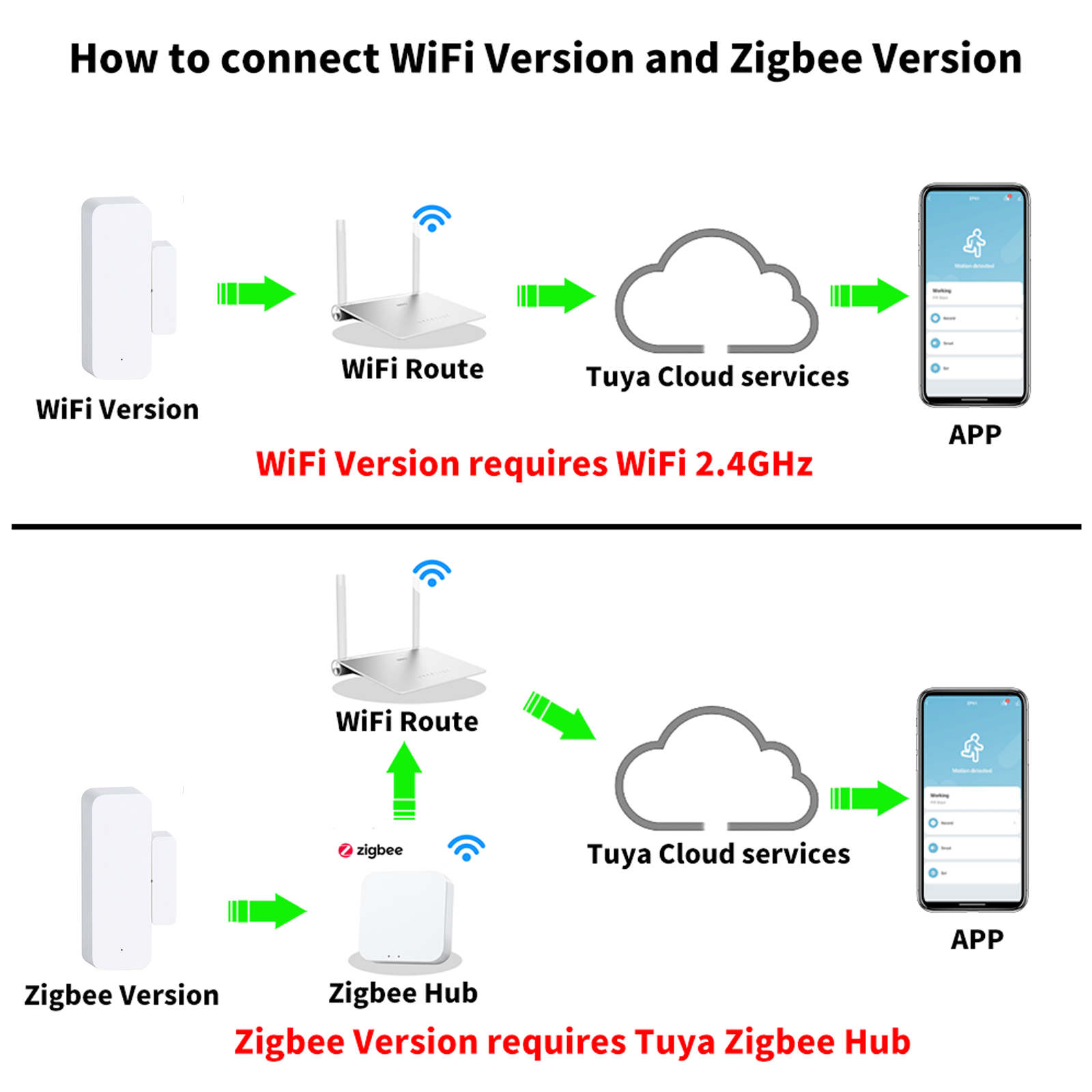 Tuya – capteur intelligent de  - Smart Home Automation Kit avis et prix