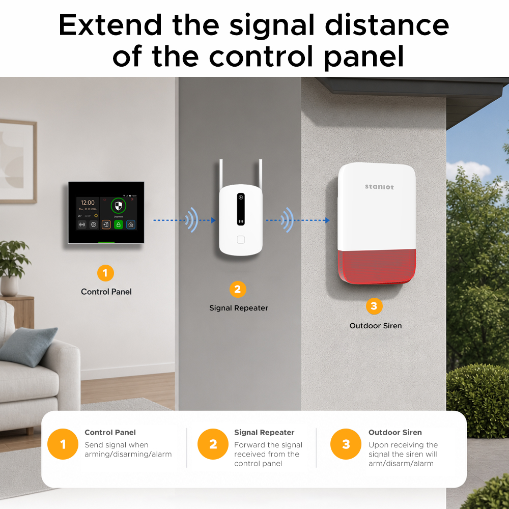 Amplificateur de signal Stanio - Smart Home Automation Kit avis et prix