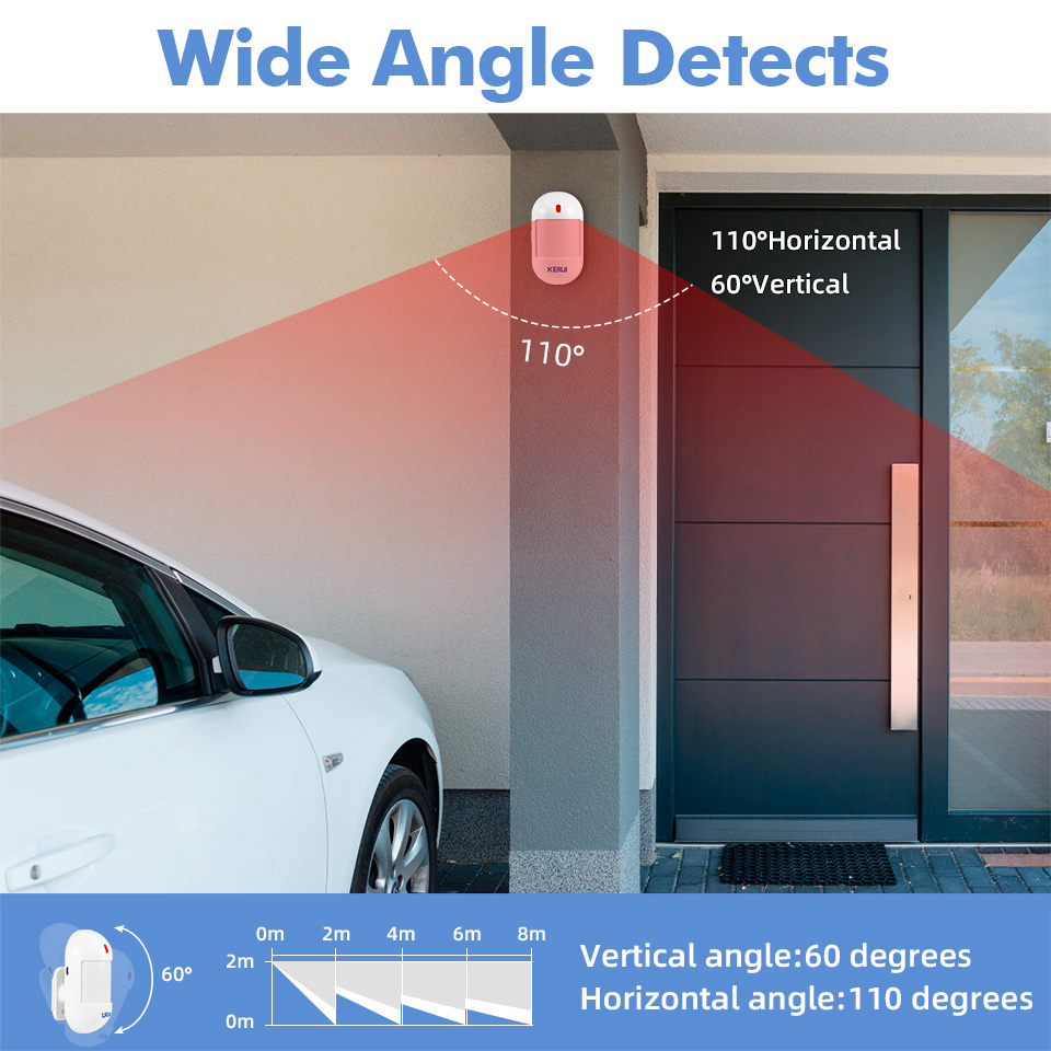 Fuers-Alarme puissante sans fi - Smart Home Automation Kit avis et prix